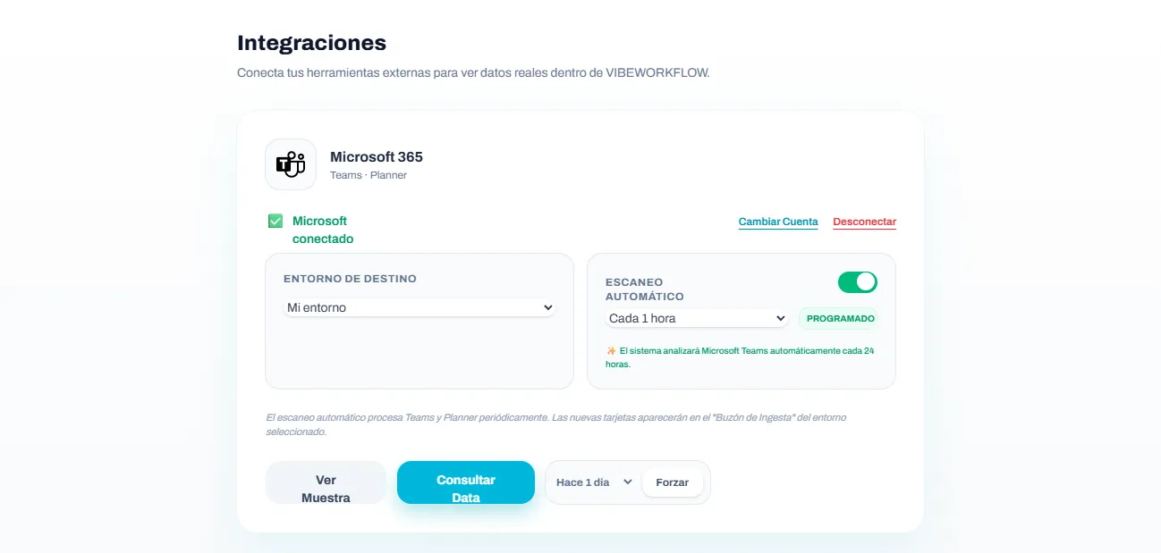 Panel de integraciones de VIBEWORKFLOW — recolección autónoma de información operacional de la empresa