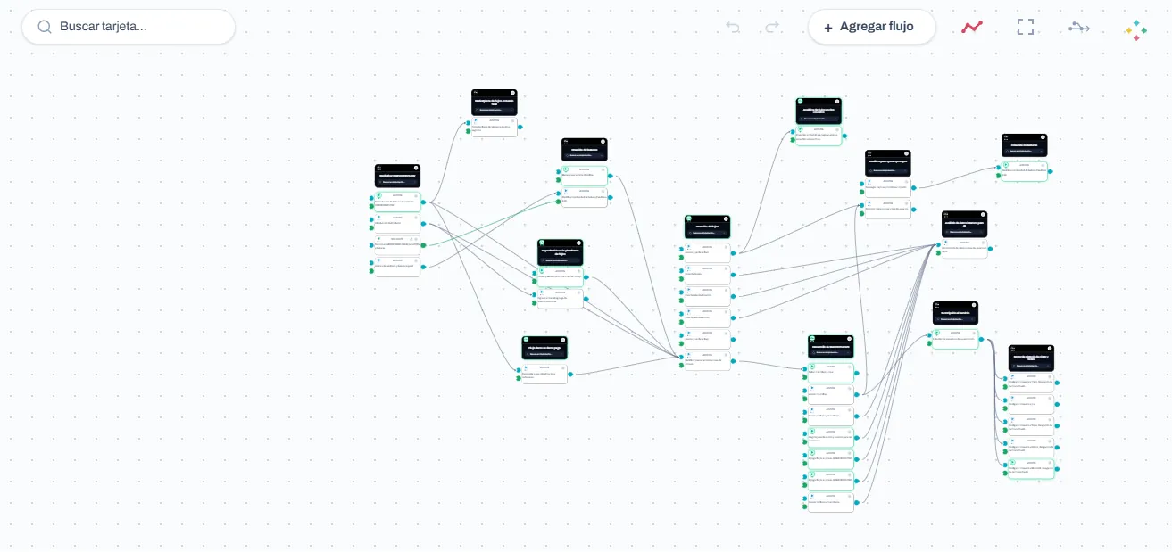 Vista del macroflujo operacional en VIBEWORKFLOW — nodos de acción, solución y conexiones entre áreas