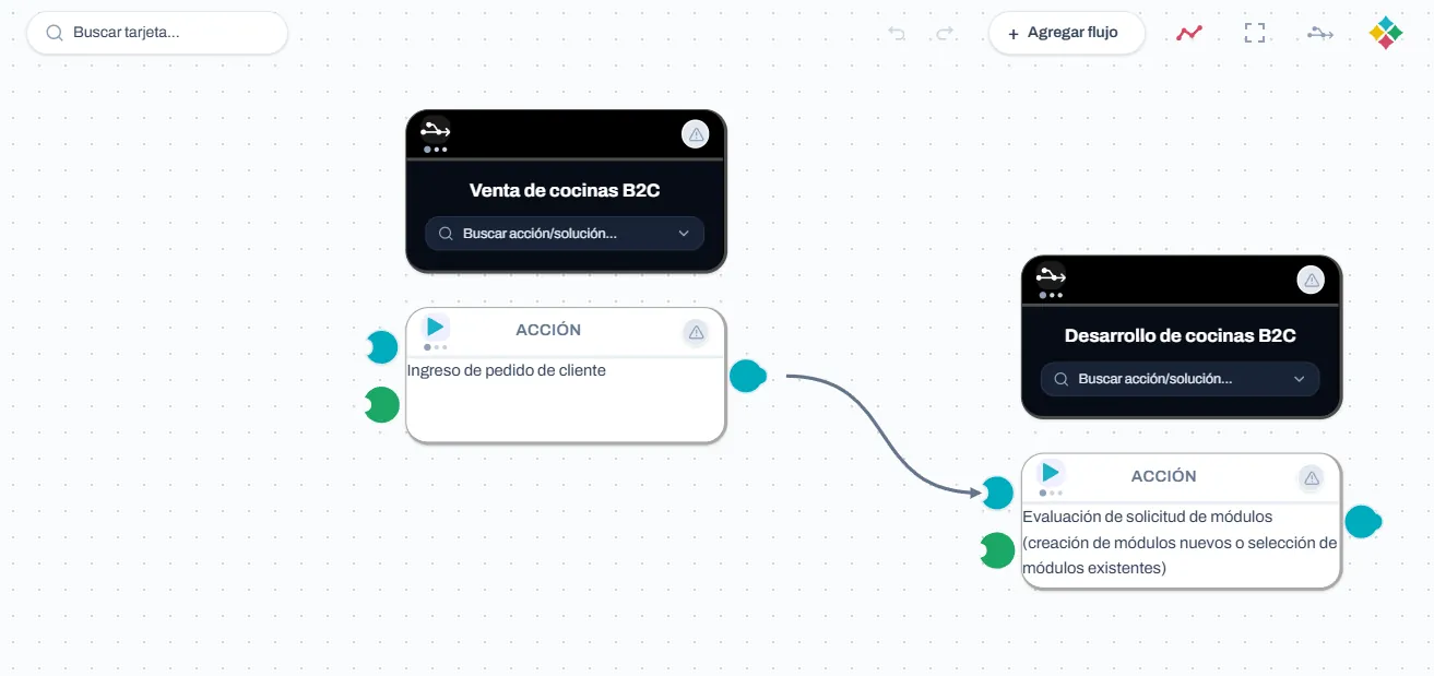 Canvas de VIBEWORKFLOW con un flujo de venta de cocinas B2C: ingreso del pedido del cliente y desarrollo