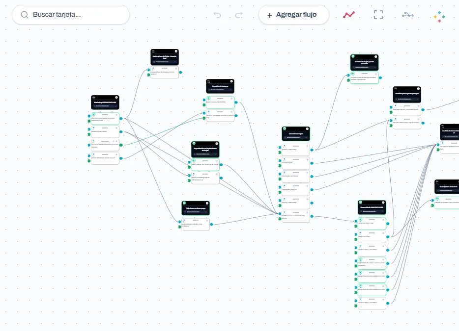 Canvas de macroflujo de aprobaciones en VIBEWORKFLOW