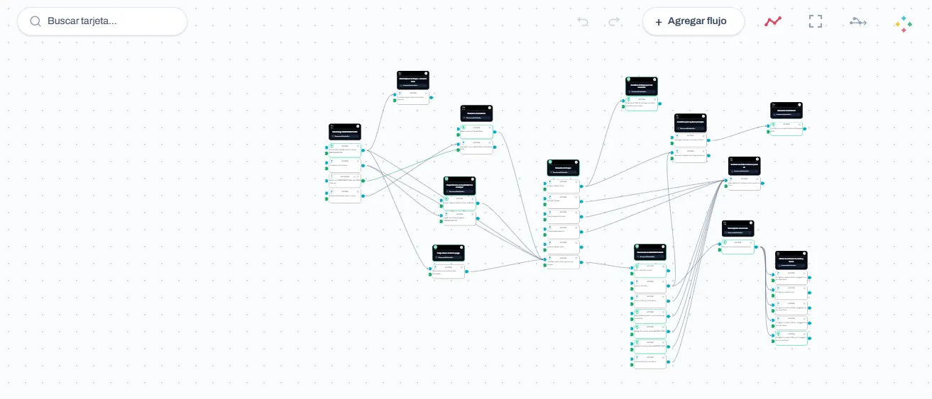 Canvas de macroflujo operacional en VIBEWORKFLOW mostrando nodos de proceso de inventario y reposiã³n automática