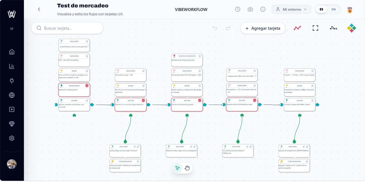 Flujo de test de mercadeo en VIBEWORKFLOW con nodos multicolor: acciones, soluciones, indicadores y responsables visibles