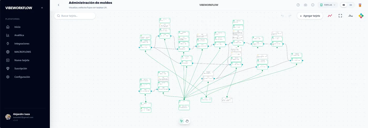 Macroflujo complejo en VIBEWORKFLOW mostrando la administración de moldes con nodos conectados en tiempo real