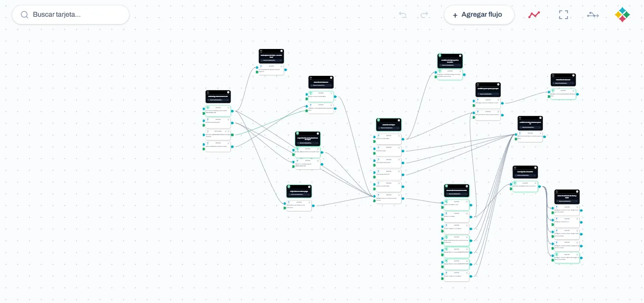 Canvas de macroflujo operacional en VIBEWORKFLOW mostrando nodos interconectados de procesos empresariales