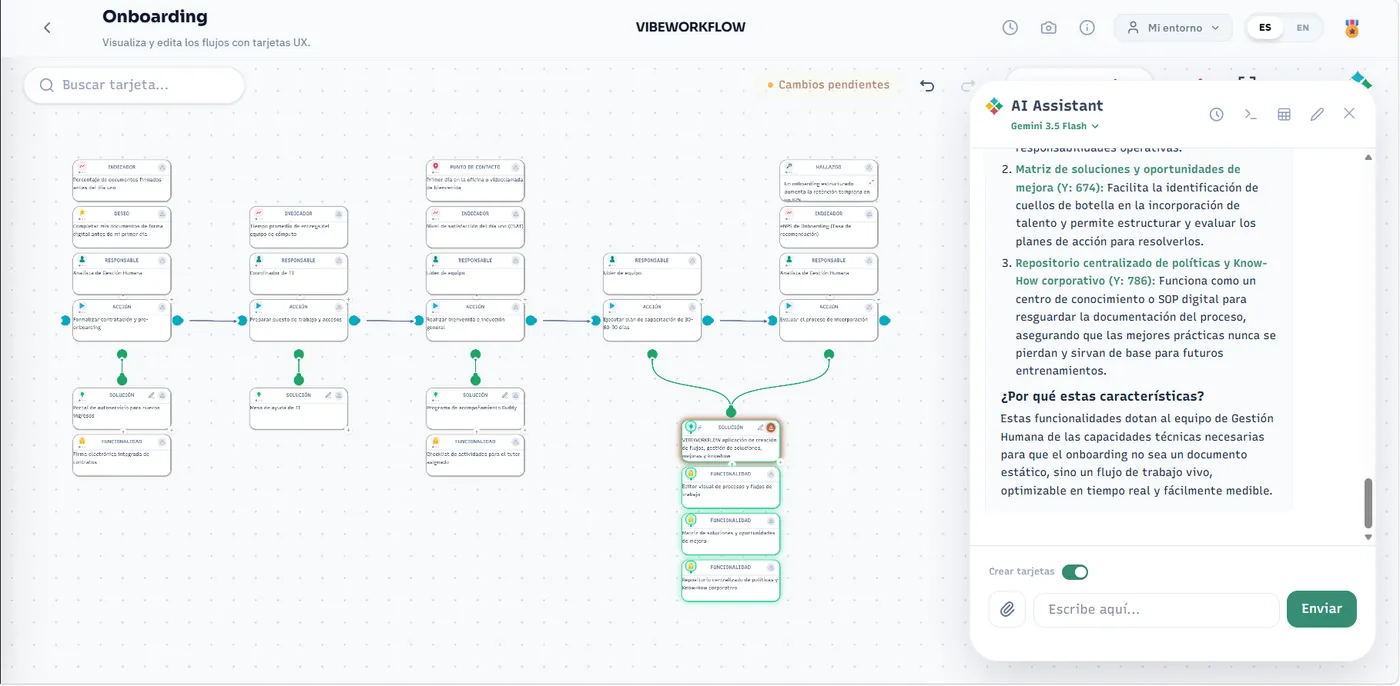 Canvas de proceso de onboarding en VIBEWORKFLOW con nodos de incorporación de empleados y asistente de IA